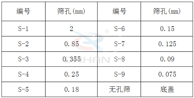 新標準藥典篩技術參數 新標準藥典篩技術參數